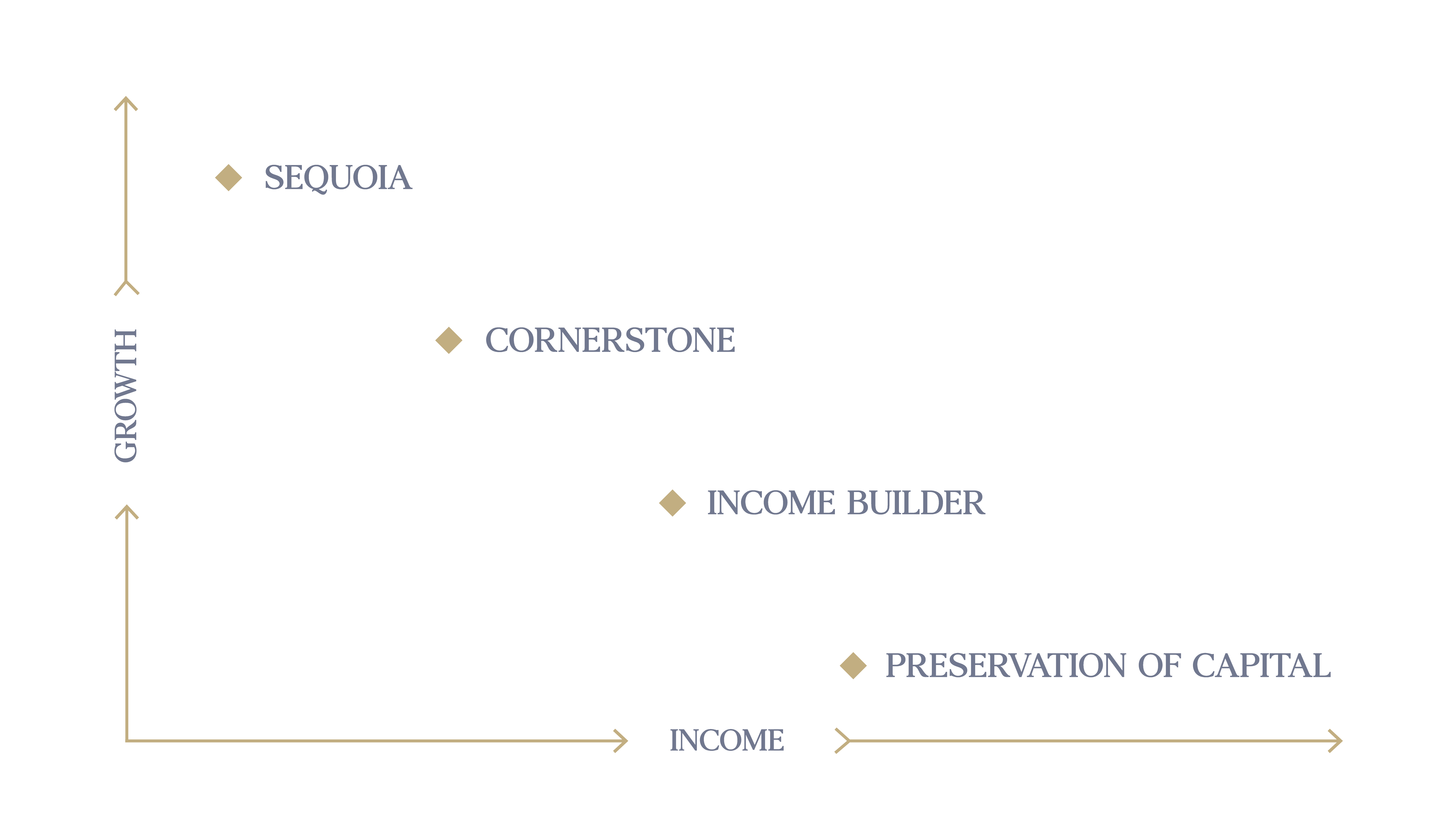 Website_Investment_Philosophy_WEBSITE_CHART_2026